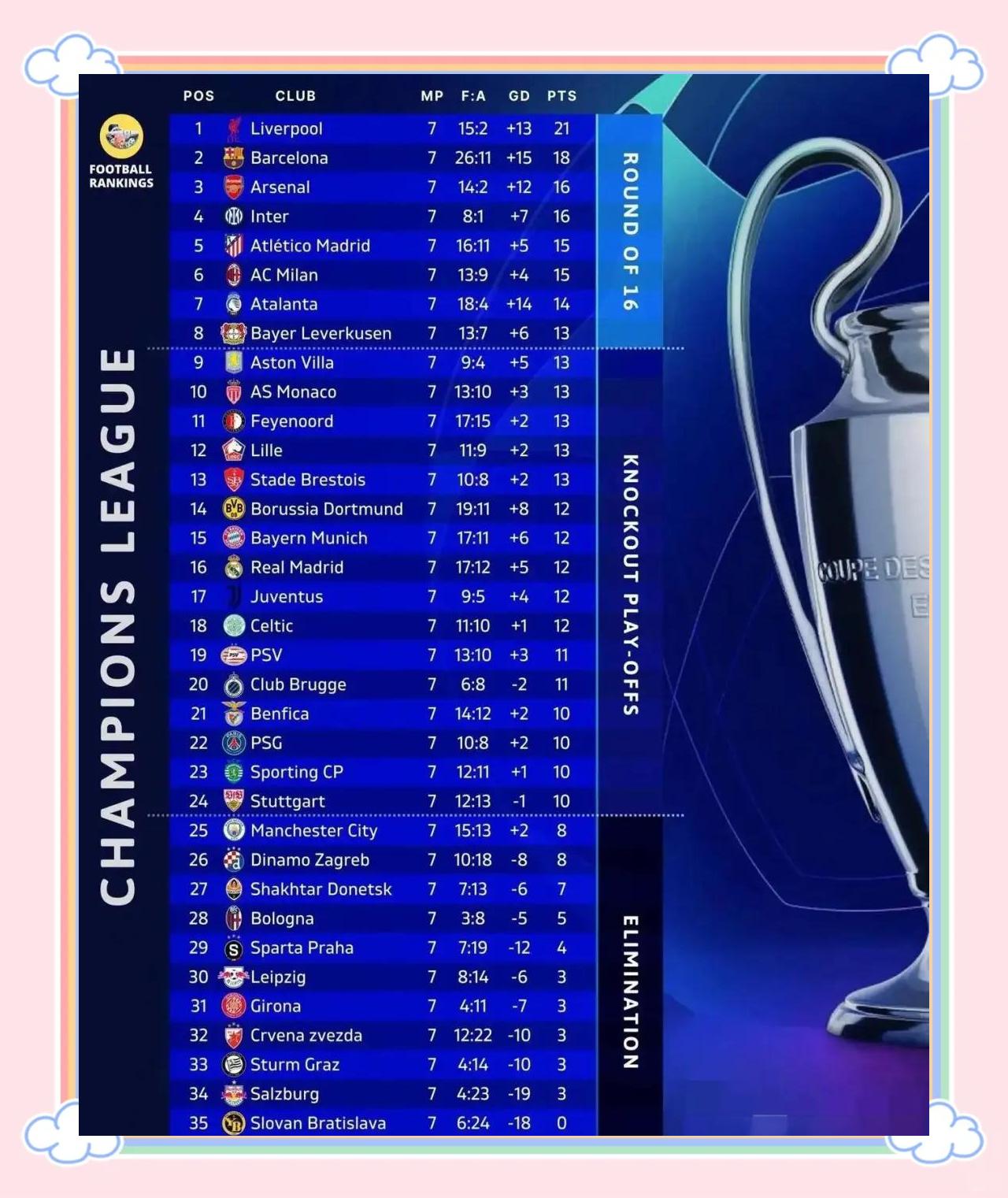 美国世俱杯-包含欧洲豪门：球队战绩稳健，晋级前景不容小觑的词条