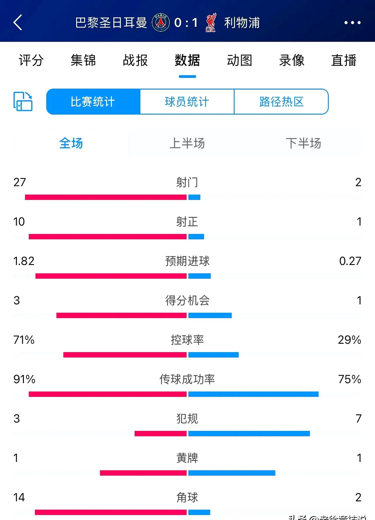利物浦领先积分榜，稳坐榜首位置