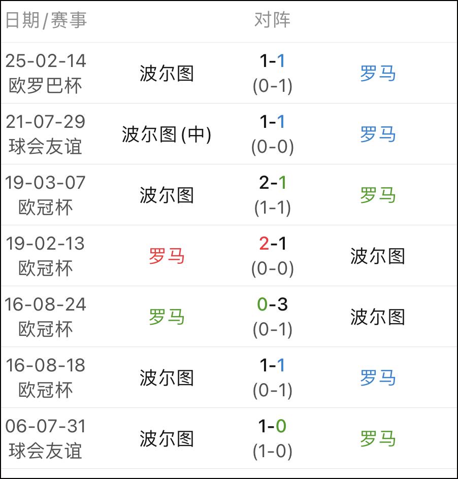 关于意甲焦灼，罗马淘汰战一波三折的信息