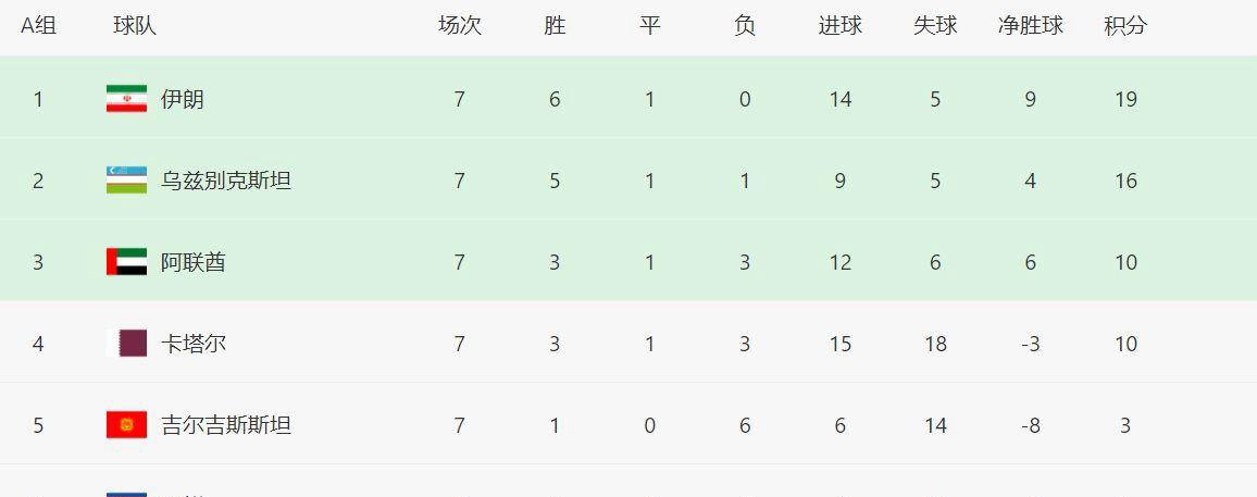 国际足联世俱杯-包含上港战平国安，积分榜上继续保持领先的词条